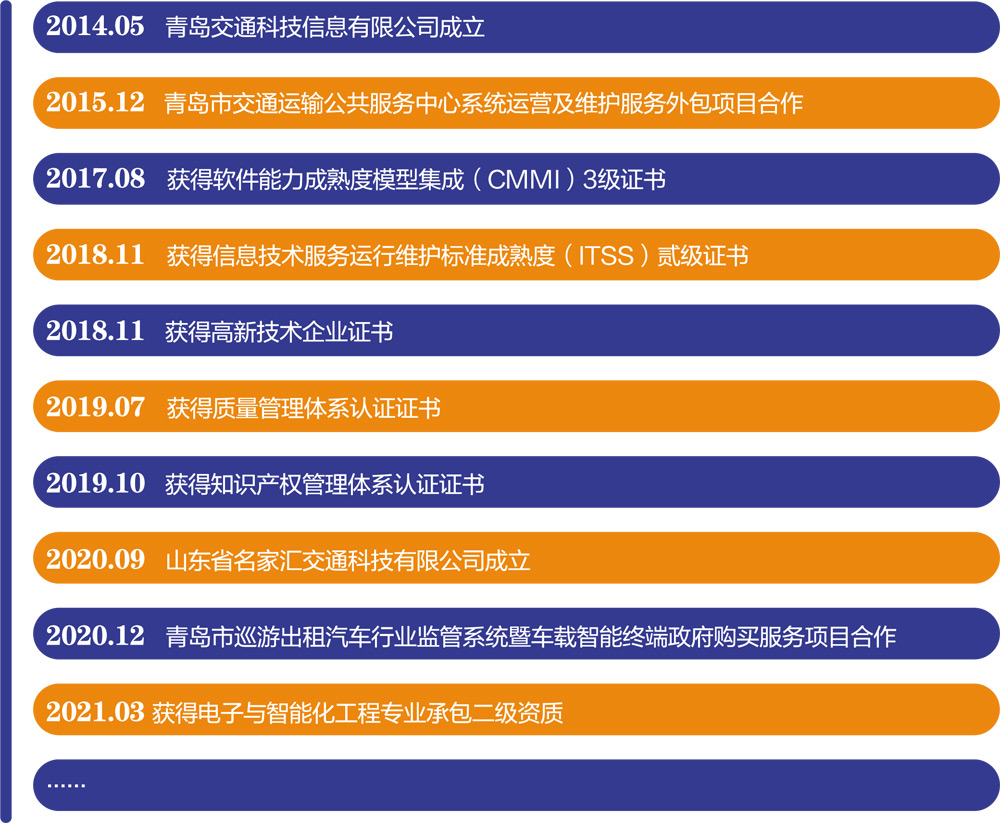 发展历程.jpg