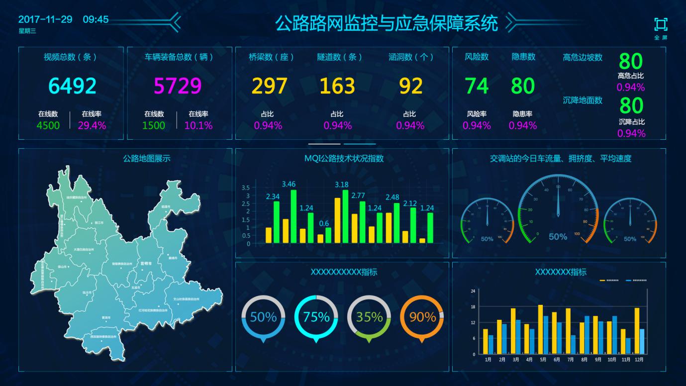 综合交通运行监测协调指挥系统