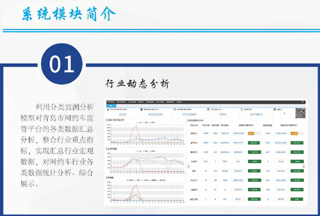 网约车监管信息交互平台